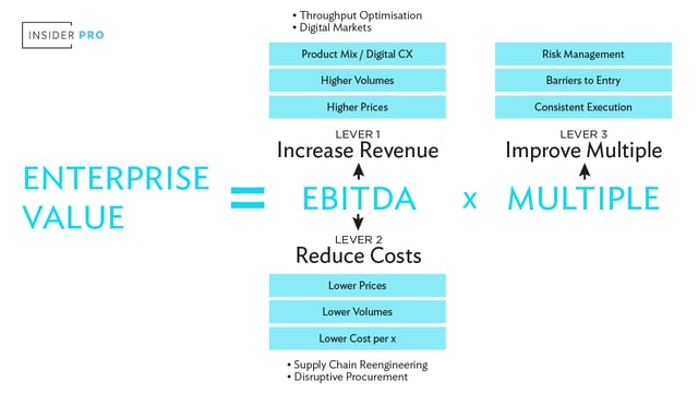 5-ways-to-increase-enterprise-value